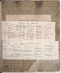 Sanborn Map, Kansas City, Vol. 3, 1909-1950, Page f001