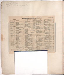 Sanborn Map, Kansas City, Vol. 3, 1896-1907, Page f001