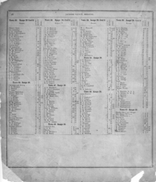 Hickman's Property Atlas of Jackson County, Missouri, Compiled From Personal Surveys and Records-28