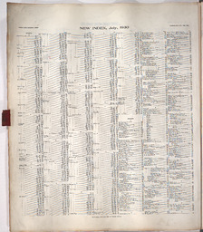 Sanborn Map, Kansas City, Vol. 2, 1909-1937, Page f004