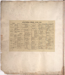 Sanborn Map, Kansas City, Vol. 2, 1896-1907, Page f001