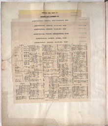 Sanborn Map, Kansas City, Vol. 3, 1909-1950, Page f002