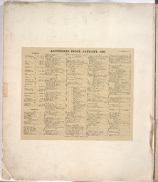 Sanborn Map, Kansas City, Vol. 1, 1895-1907, Page f003