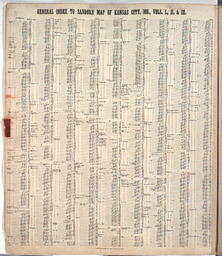 Sanborn Map, Kansas City, Vol. 1, 1895-1907, Page f005