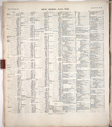 Sanborn Map, Kansas City, Vol. 1, 1909-1938, Page f004