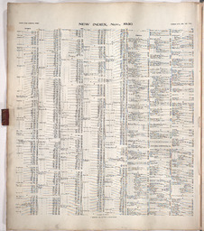 Sanborn Map, Kansas City, Vol. 5, 1909-1938, Page f003