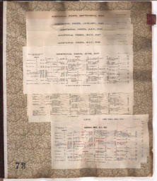 Sanborn Map, Kansas City, Vol. 2, 1909-1937, Page f001