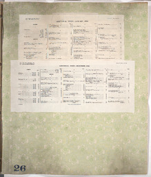 Sanborn Map, Kansas City, Vol. 1, 1939-1958, Page f002