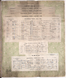 Sanborn Map, Kansas City, Vol. 9, 1930-1941, Page f001