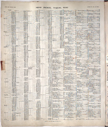 Sanborn Map, Kansas City, Vol. 3, 1909-1950, Page f004