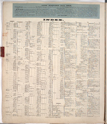 Sanborn Map, Kansas City, Vol. 1, 1895-1907, Page f007