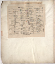 Sanborn Map, Kansas City, Vol. 4, 1909-1950, Page f002