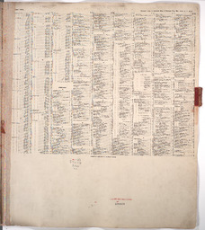 Sanborn Map, Kansas City, Vol. 1, 1895-1907, Page f006