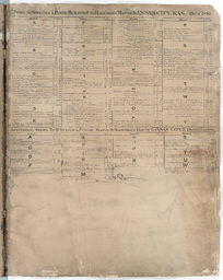 Rascher's Map of Kansas City, Kansas, Index to Specials & Public Buildings