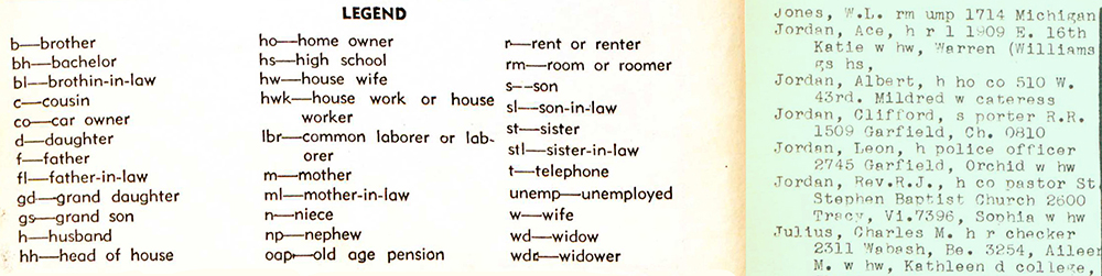 Abbreviation legend and examples of directory entries.