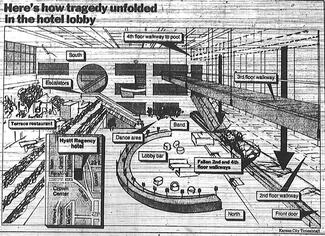 diagram of the Hyatt lobby where the collapse took place